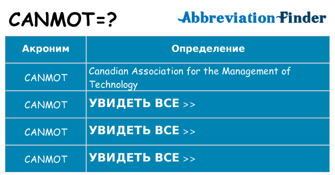 Что означает аббревиатура canmot