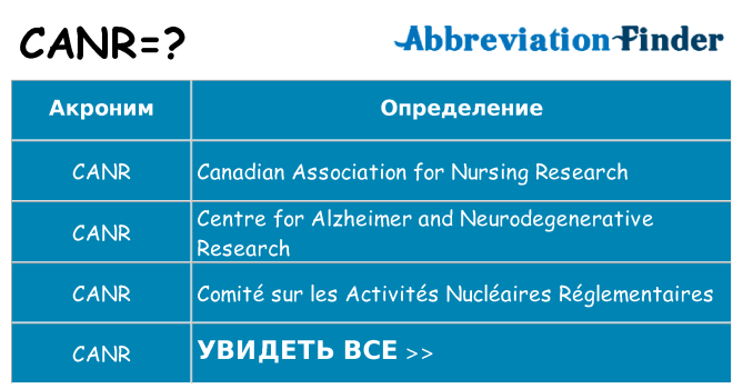 Что означает аббревиатура canr