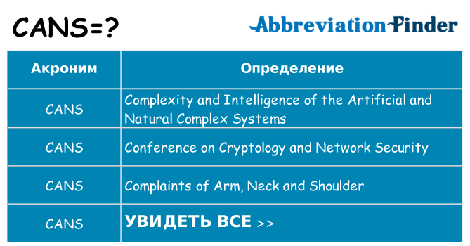 Что означает аббревиатура cans