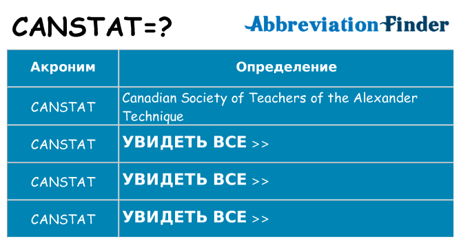 Что означает аббревиатура canstat