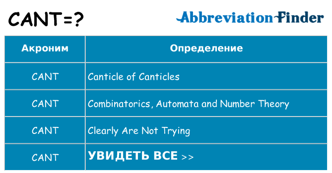 Что означает аббревиатура cant