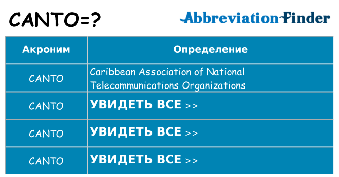 Что означает аббревиатура canto