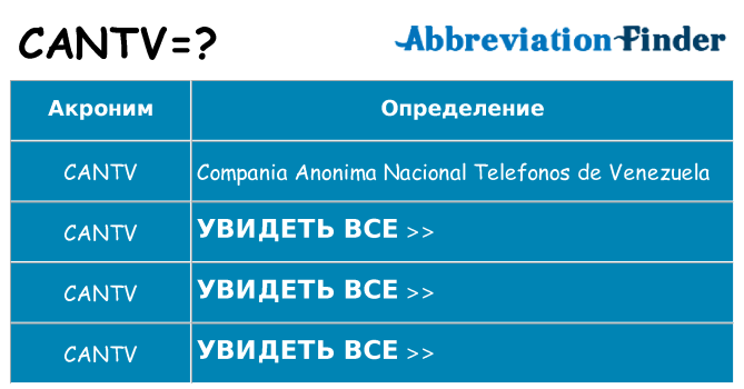 Что означает аббревиатура cantv