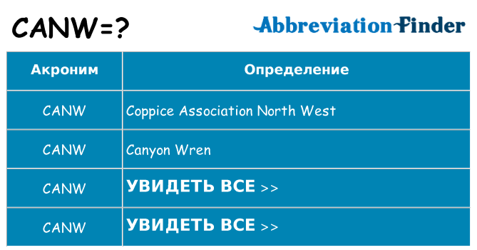 Что означает аббревиатура canw