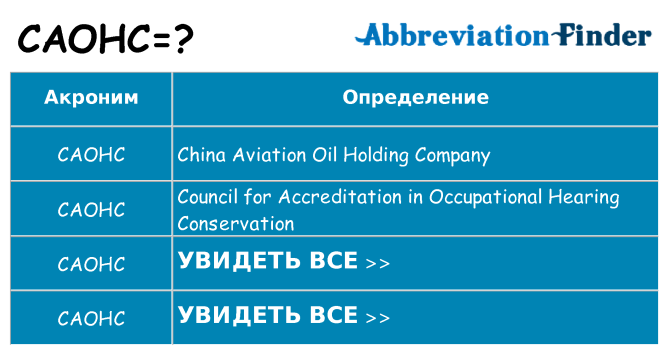 Что означает аббревиатура caohc