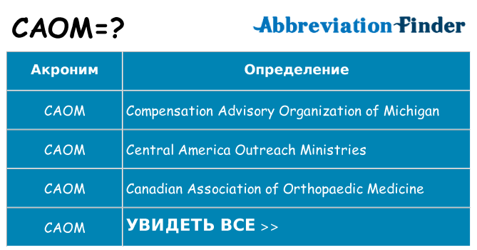 Что означает аббревиатура caom