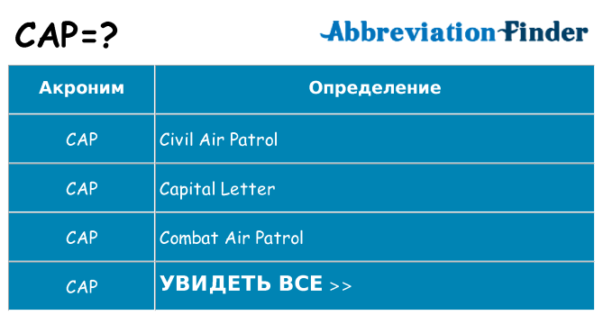 Что означает аббревиатура cap