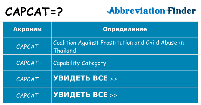 Что означает аббревиатура capcat