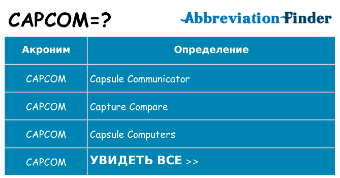 Что означает аббревиатура capcom