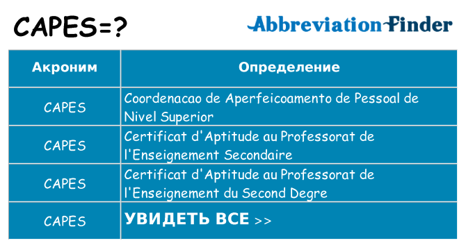 Что означает аббревиатура capes