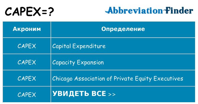 Что означает аббревиатура capex