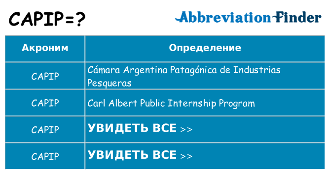 Что означает аббревиатура capip