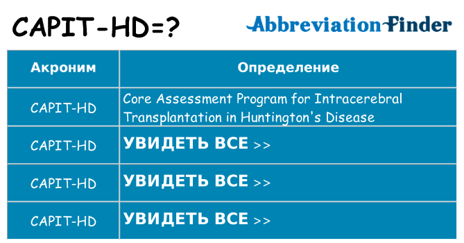 Что означает аббревиатура capit-hd