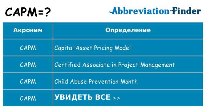 Что означает аббревиатура capm