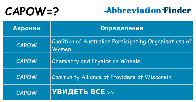 Что означает аббревиатура capow