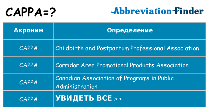 Что означает аббревиатура cappa