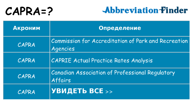 Что означает аббревиатура capra