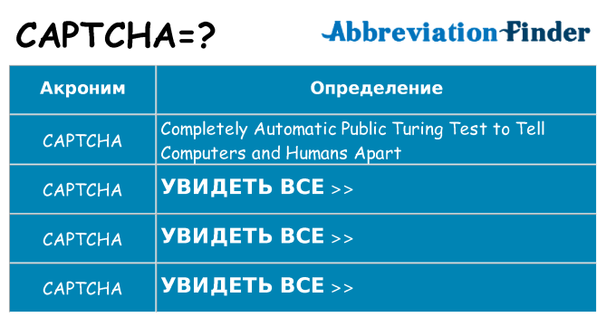 Что означает аббревиатура captcha