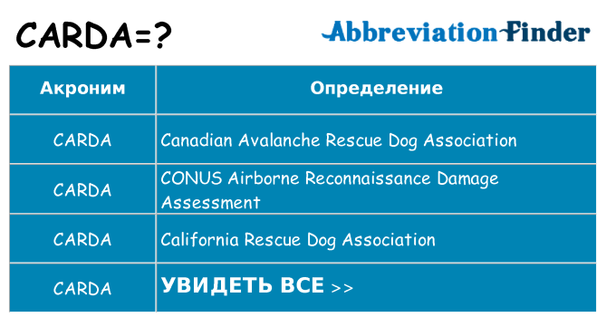 Что означает аббревиатура carda