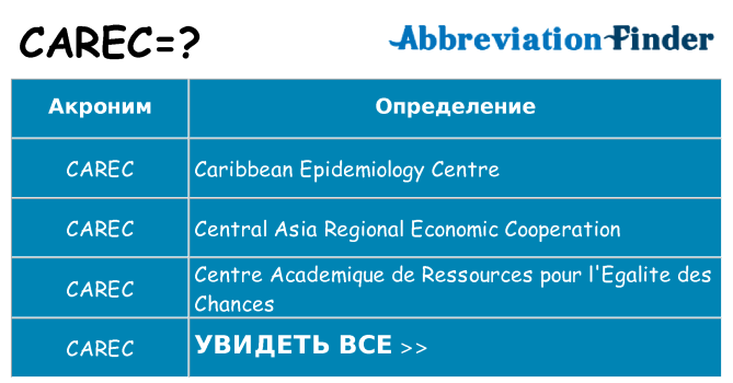 Что означает аббревиатура carec