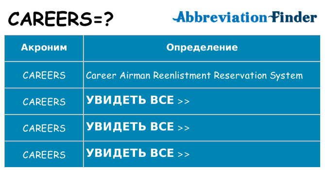 Что означает аббревиатура careers