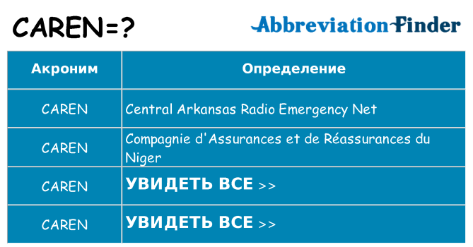 Что означает аббревиатура caren