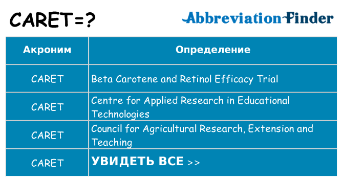 Что означает аббревиатура caret