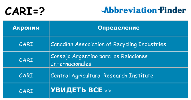 Что означает аббревиатура cari
