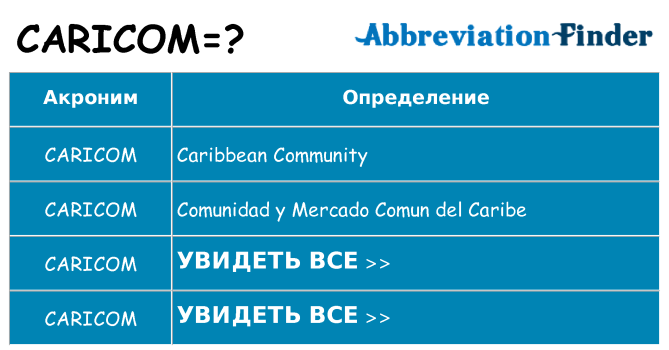 Что означает аббревиатура caricom