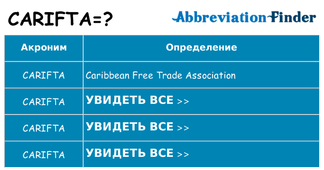 Что означает аббревиатура carifta