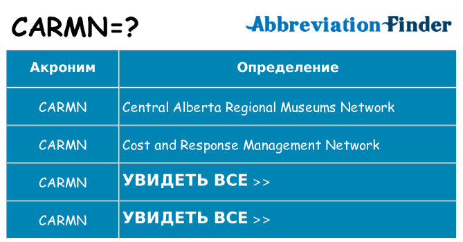 Что означает аббревиатура carmn