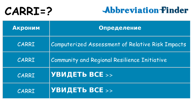 Что означает аббревиатура carri