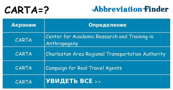 Что означает аббревиатура carta