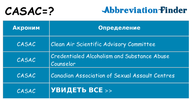 Что означает аббревиатура casac