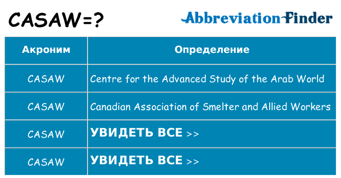Что означает аббревиатура casaw