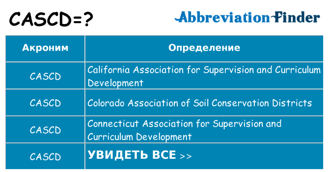 Что означает аббревиатура cascd