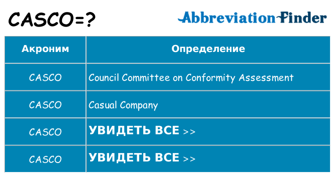Что означает аббревиатура casco