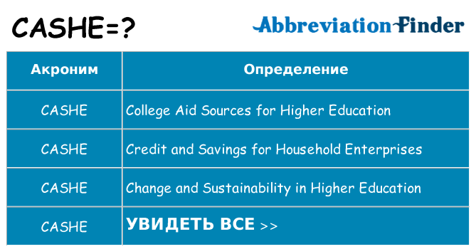 Что означает аббревиатура cashe