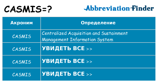 Что означает аббревиатура casmis