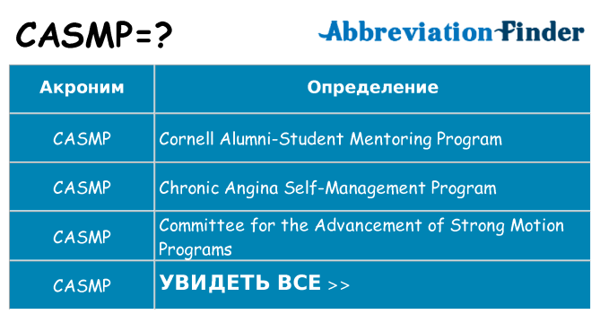 Что означает аббревиатура casmp