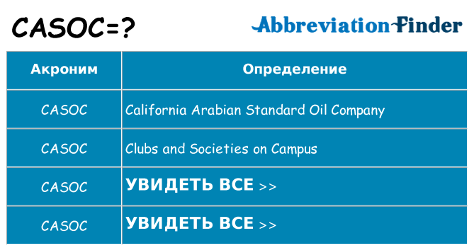 Что означает аббревиатура casoc