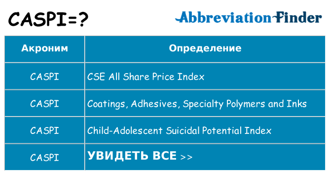 Что означает аббревиатура caspi