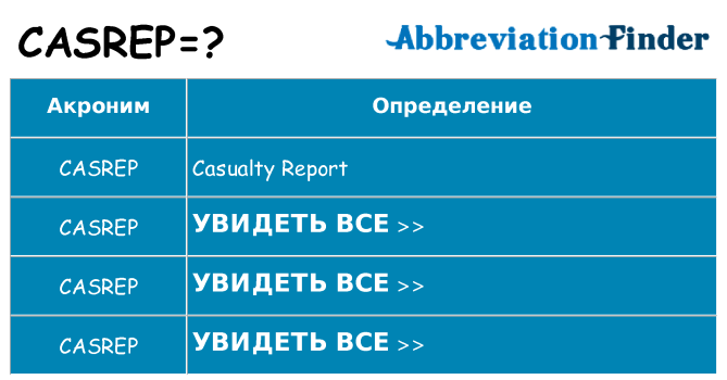 Что означает аббревиатура casrep