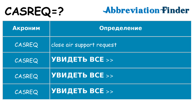 Что означает аббревиатура casreq