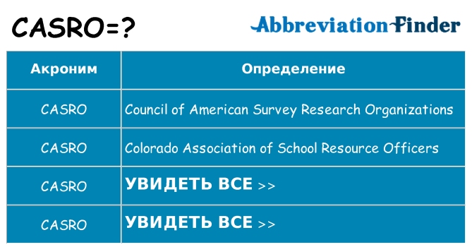 Что означает аббревиатура casro