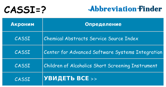 Что означает аббревиатура cassi