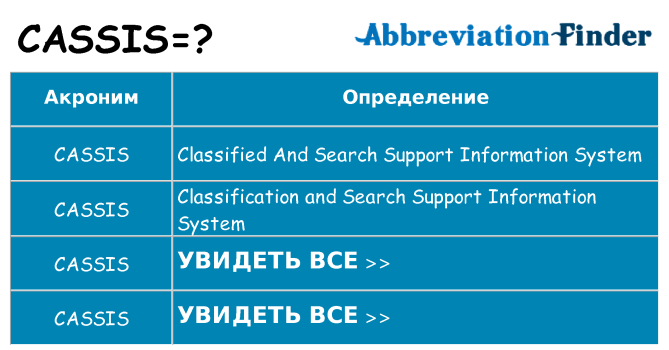 Что означает аббревиатура cassis