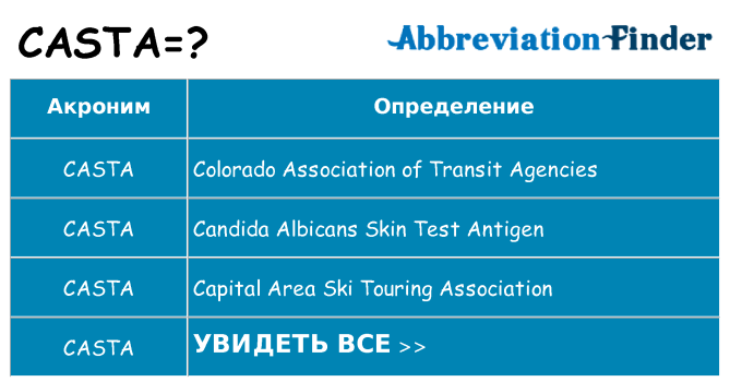 Что означает аббревиатура casta