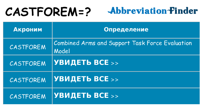 Что означает аббревиатура castforem
