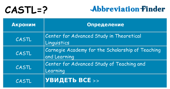 Что означает аббревиатура castl